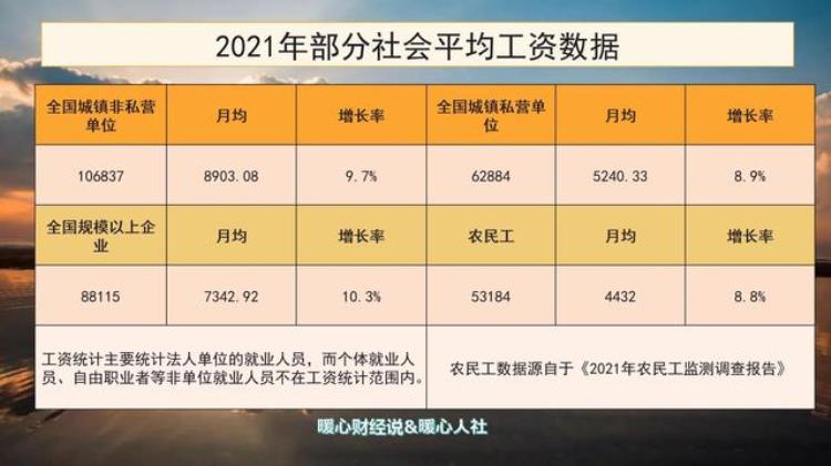 全国平均月薪8491,中国全国平均工资多少一月