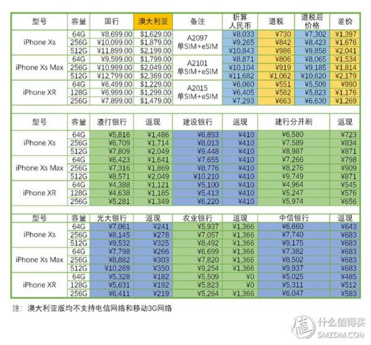 国外买iphone能退税吗,个人所得税退税app官方下载