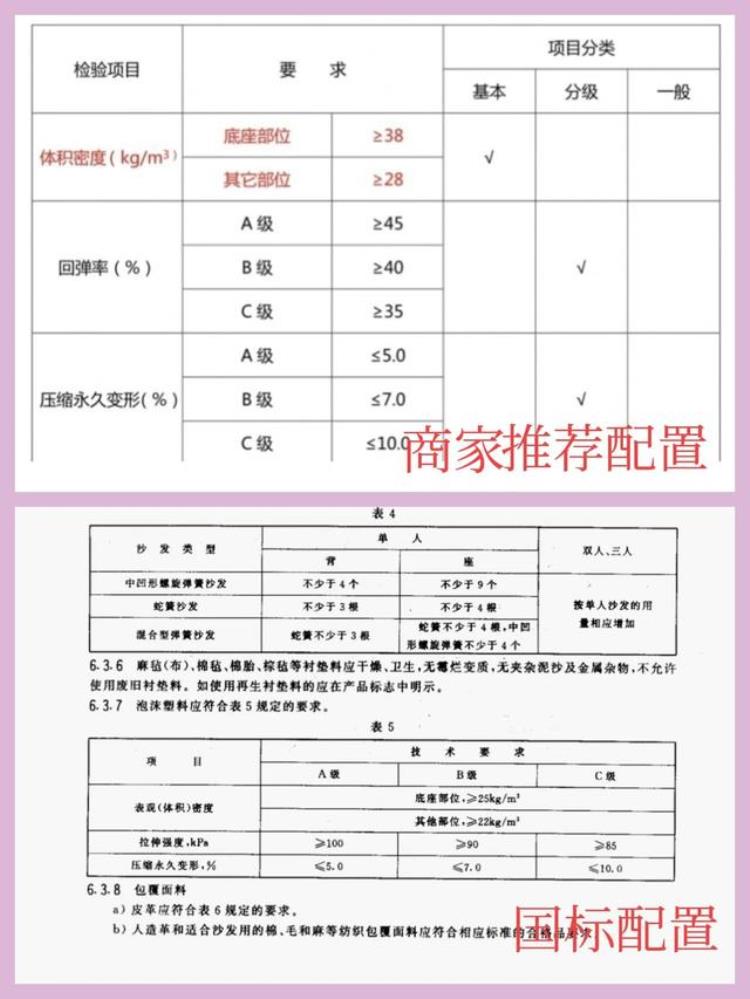 要买沙发「再买沙发一定坚持7不买不是挑刺而是血的教训总结」