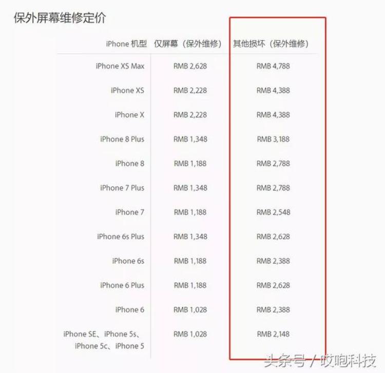 新iphone维修价格曝光修不起什么原因,iphone 12听筒维修价格