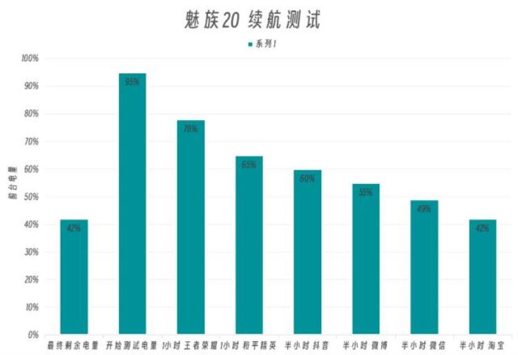 魅族20什么时候出,魅族20新机发布时间