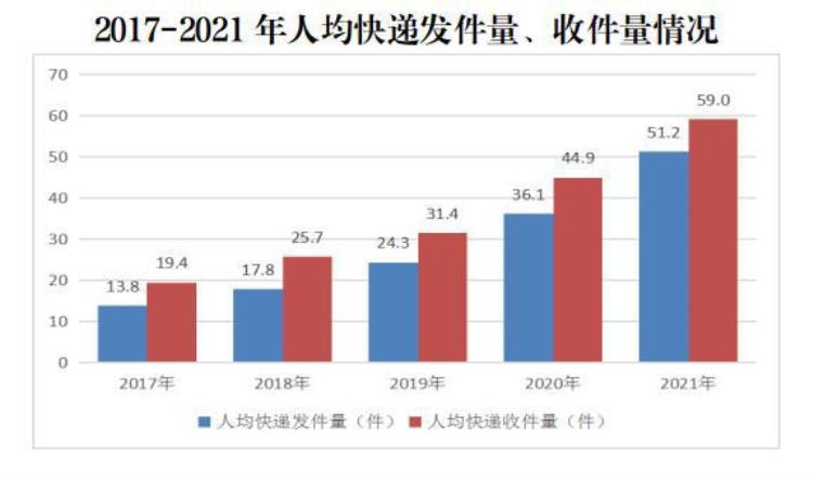 安徽邮政寄递事业部改革最新进展「你去年收了多少快递安徽2021邮政业发展公报出炉」