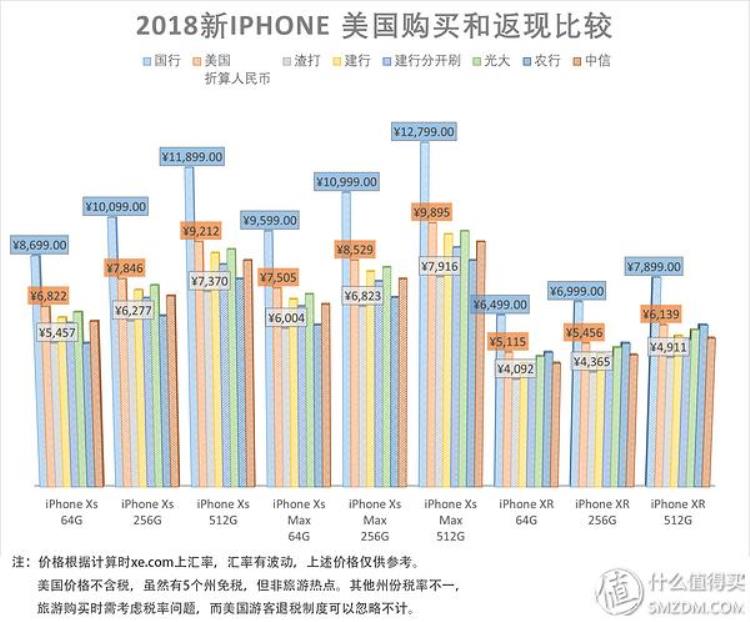 国外买iphone能退税吗,个人所得税退税app官方下载