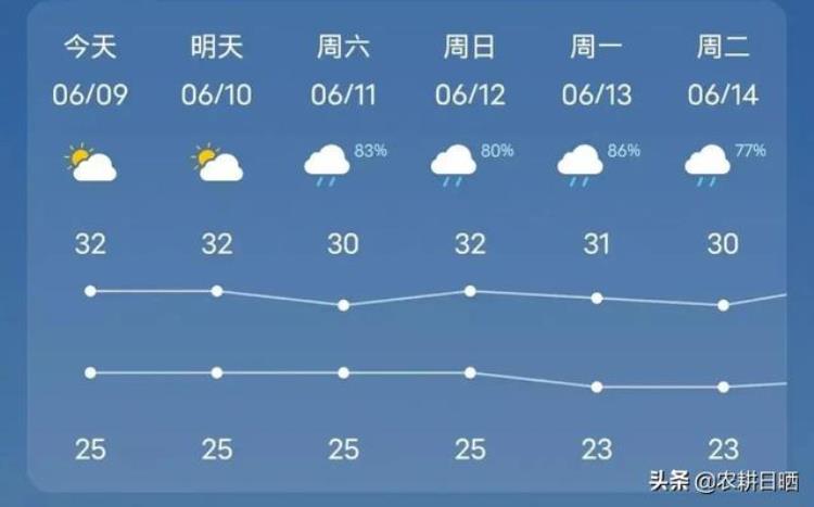 广西天气预测,近期的连阴雨啥时结束