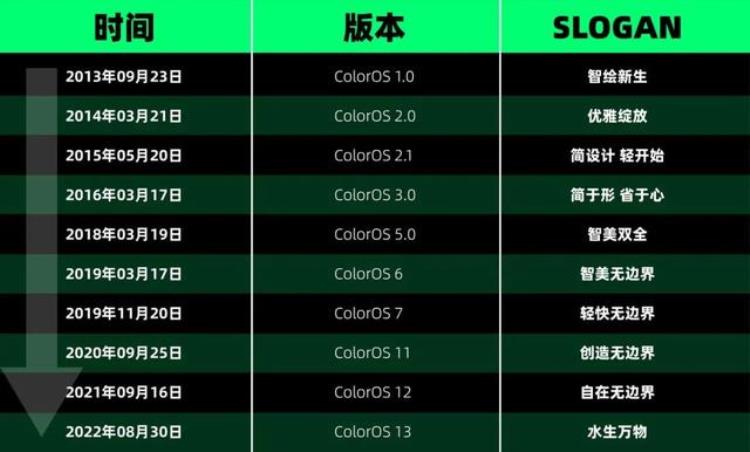 coloros13,oppo color os13好用吗