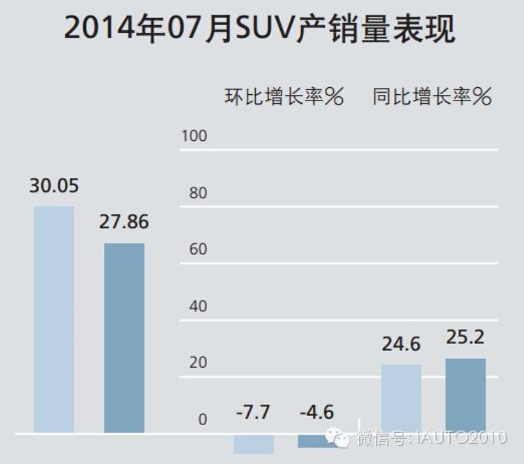 七月份车价会降吗,5月份汽车市场好吗