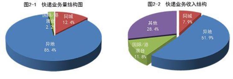 国家邮政局公布2021年1月邮政行业运行情况,10月份邮政行业运行情况