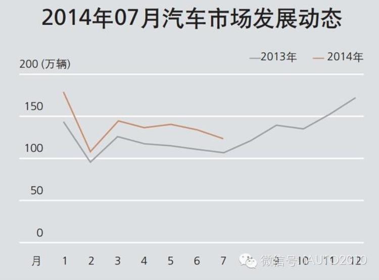 七月份车价会降吗,5月份汽车市场好吗