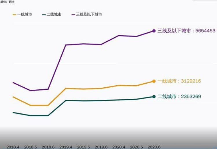 物流最发达的省份是哪个「618快递货运忙物流热度最高的是这10个省份」