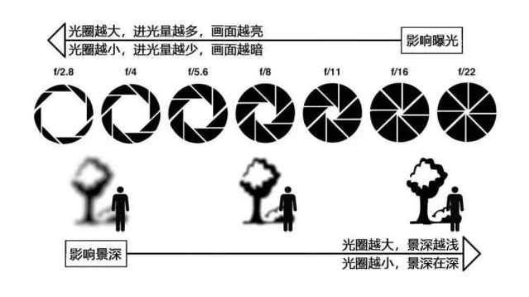 华为Mate50可变光圈会是手机影像的新杀器吗