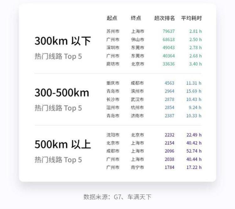 物流最发达的省份是哪个「618快递货运忙物流热度最高的是这10个省份」