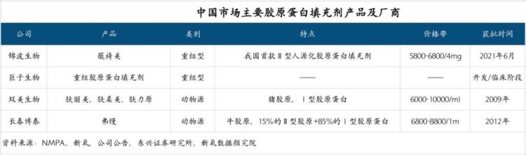 新氧医美股市,医美行业内幕分析