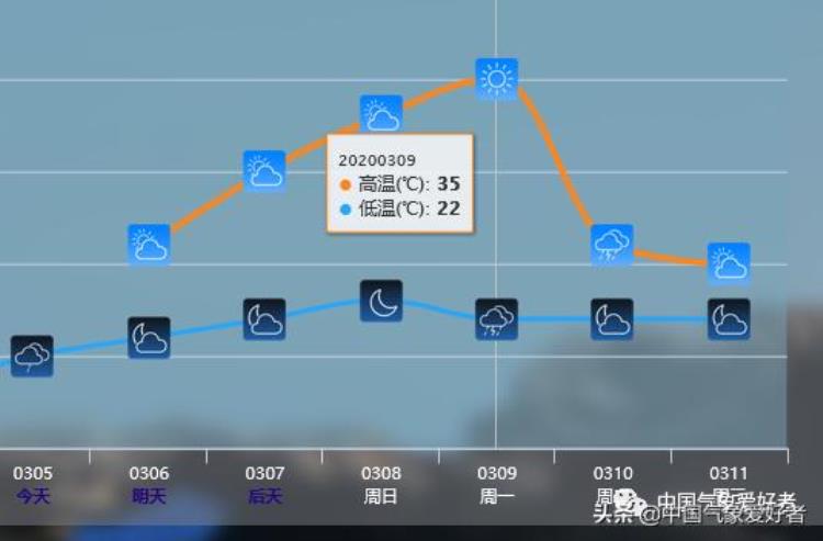 三月冷空气,三月份以后还会有强冷空气吗