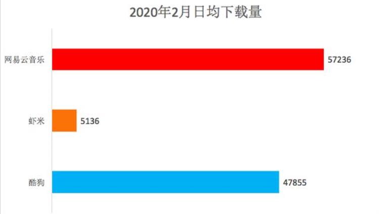 酷狗与网易云音乐对比分析报告,网易和酷狗音乐哪个更厉害