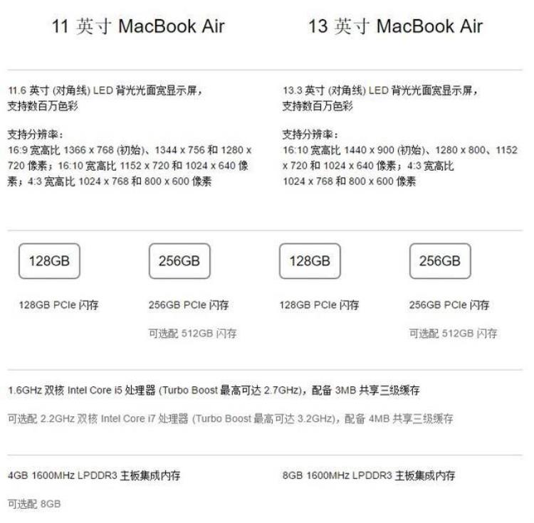 玫瑰金macbookpro,新款MacBook 售价