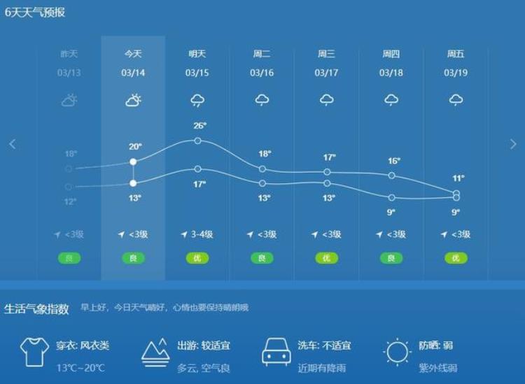 阳春三月钓鱼技巧,三月夜钓鲫鱼钓深还是浅