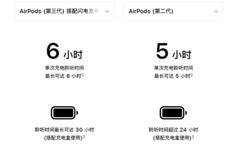 airpods几百块的和几千块的,苹果耳机airpods2好还是3好