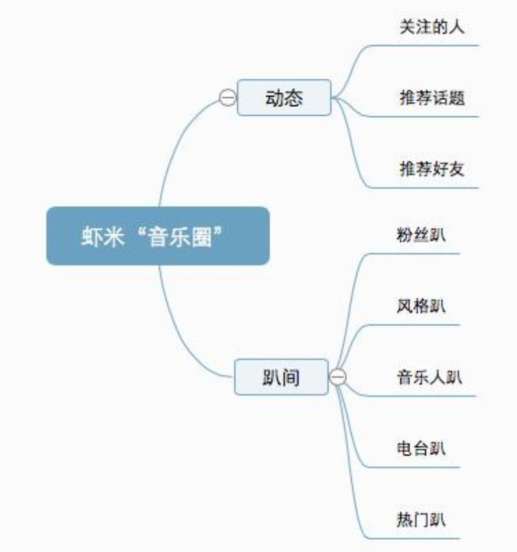 酷狗与网易云音乐对比分析报告,网易和酷狗音乐哪个更厉害