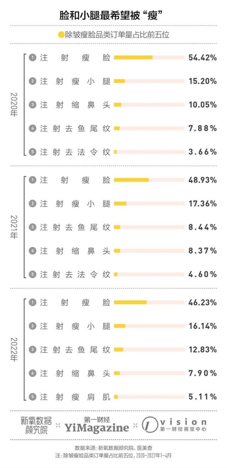 新氧医美股市,医美行业内幕分析