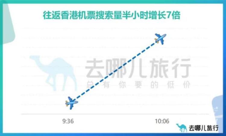 杭州飞香港机票价格只要540元内地与港澳人员往来全面恢复近期你会考虑吗