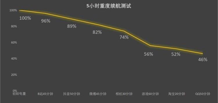 击碎直板优势的折叠屏破局之作华为MateX3全面评测