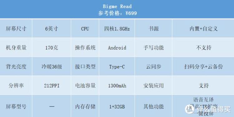 国产墨水屏阅读器哪个好,二手kindle阅读器什么版本好