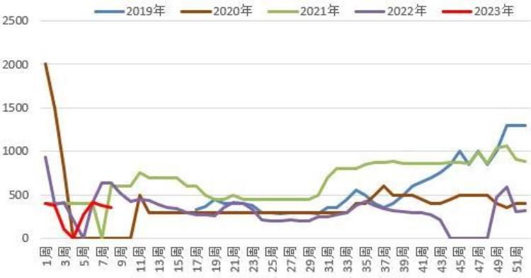 方正最新,红枣期货大涨的原因