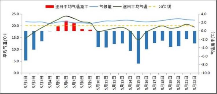 湖南低温持续多久,湖南省五月份温度大概几度