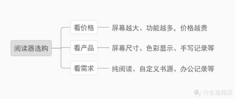 国产墨水屏阅读器哪个好,二手kindle阅读器什么版本好