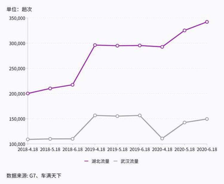 物流最发达的省份是哪个「618快递货运忙物流热度最高的是这10个省份」