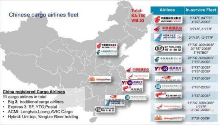 疫情影响空运价格上涨通知,空运的快递有哪些