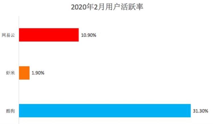 酷狗与网易云音乐对比分析报告,网易和酷狗音乐哪个更厉害