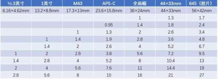 华为Mate50可变光圈会是手机影像的新杀器吗