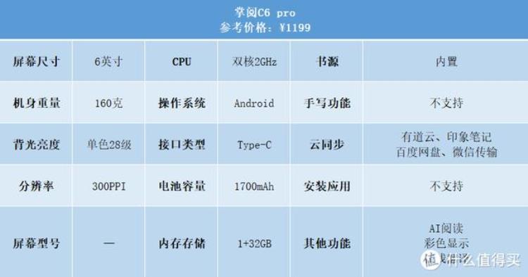 国产墨水屏阅读器哪个好,二手kindle阅读器什么版本好