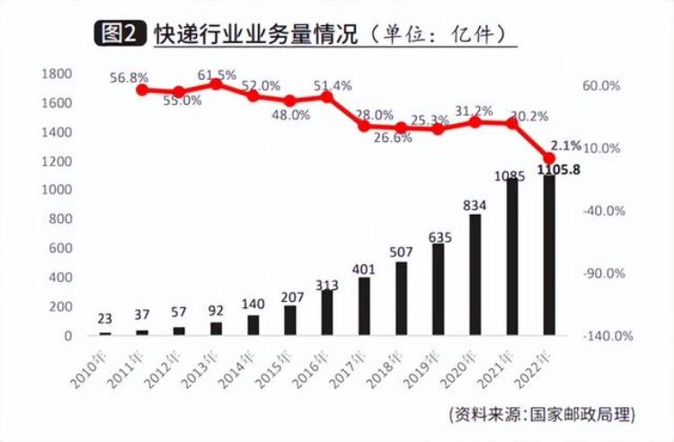 自动分拣行业2022年回顾与2023年展望