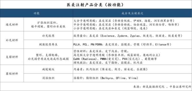 新氧医美股市,医美行业内幕分析