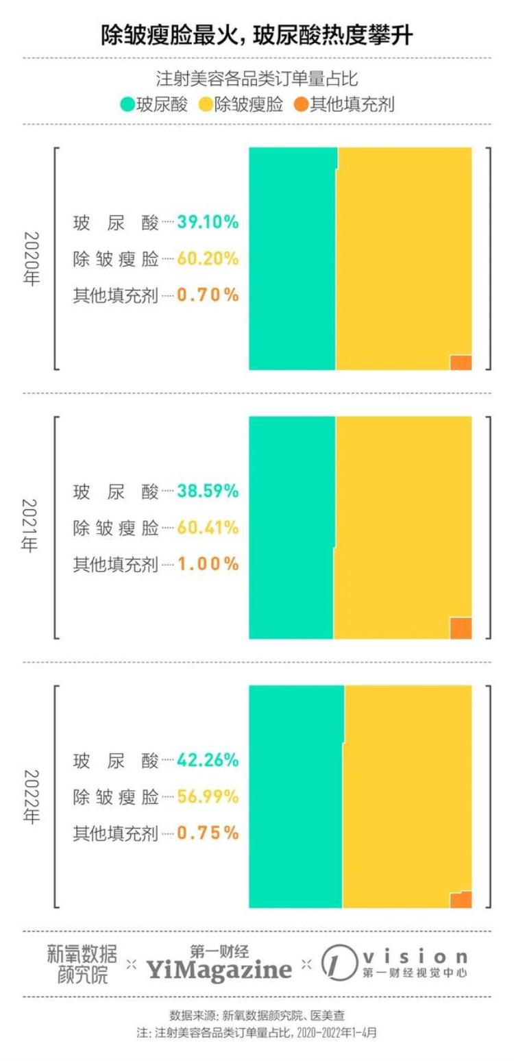 新氧医美股市,医美行业内幕分析