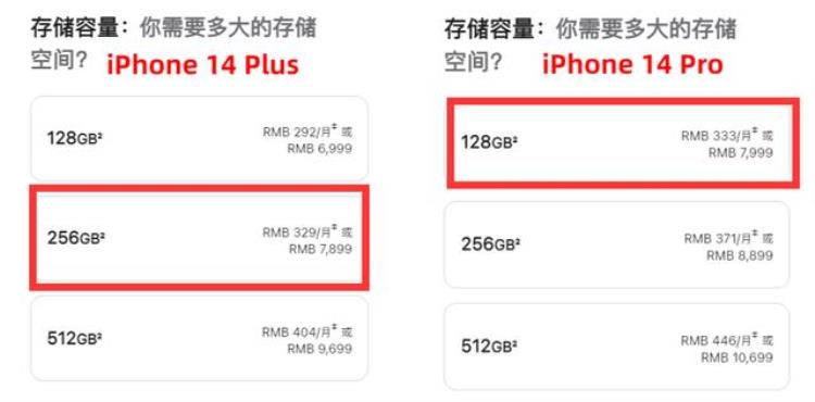 14pro首发价,iphone14plus上市