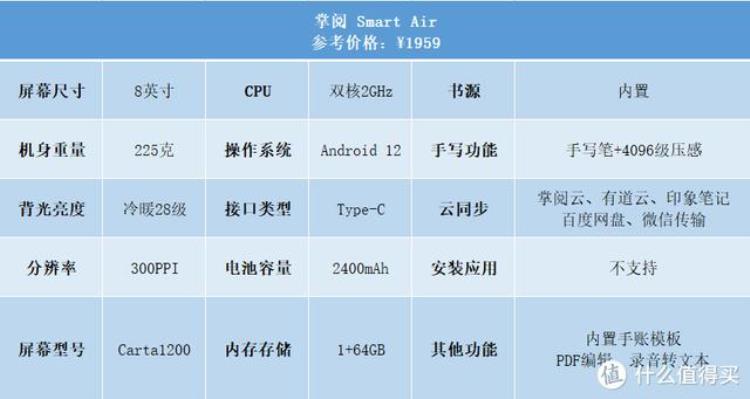 国产墨水屏阅读器哪个好,二手kindle阅读器什么版本好