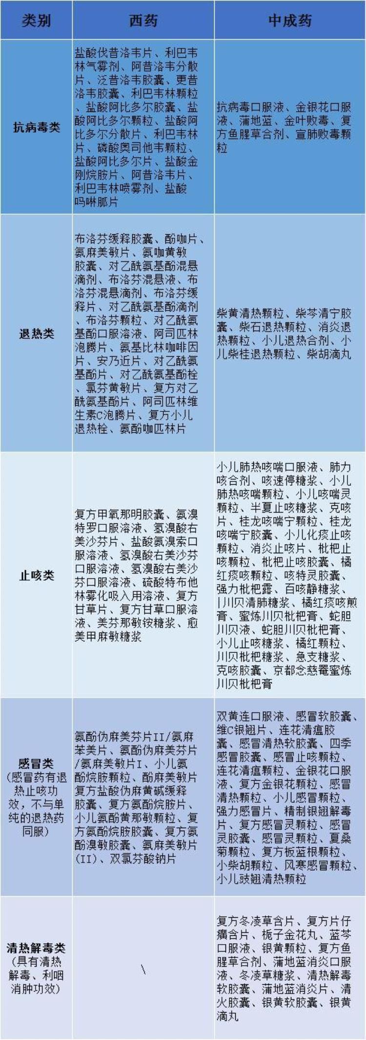 买不到连花清瘟布洛芬怎么办替代品有很多类似的中成药有上百种