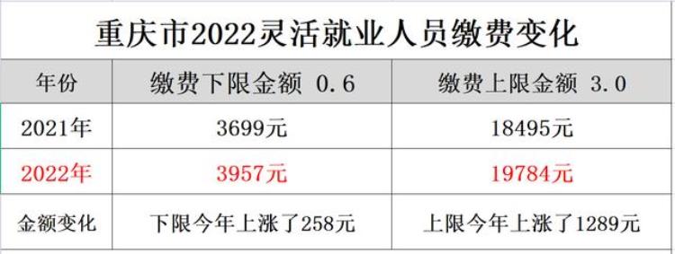 7月1日灵活就业人员补交社保,怎么补缴灵活就业12月的社保