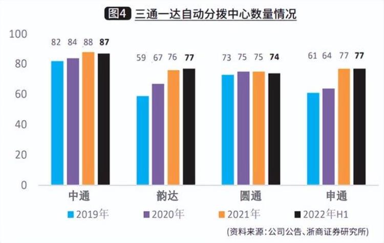 自动分拣行业2022年回顾与2023年展望