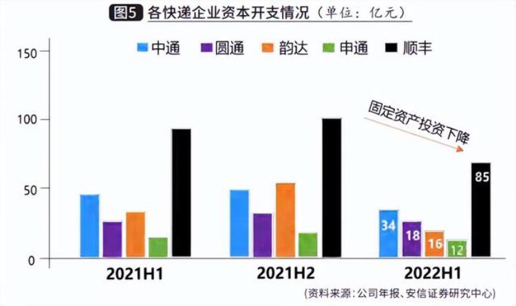 自动分拣行业2022年回顾与2023年展望