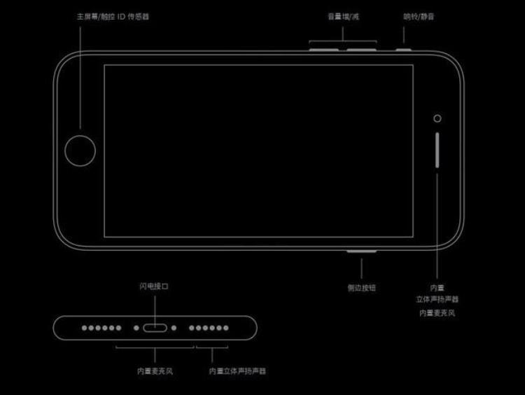 iphonese第二代为什么这么便宜,二手4.5百块钱的苹果se值得购买吗