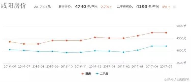 咸阳市区最新房价,咸阳最新房价是多少