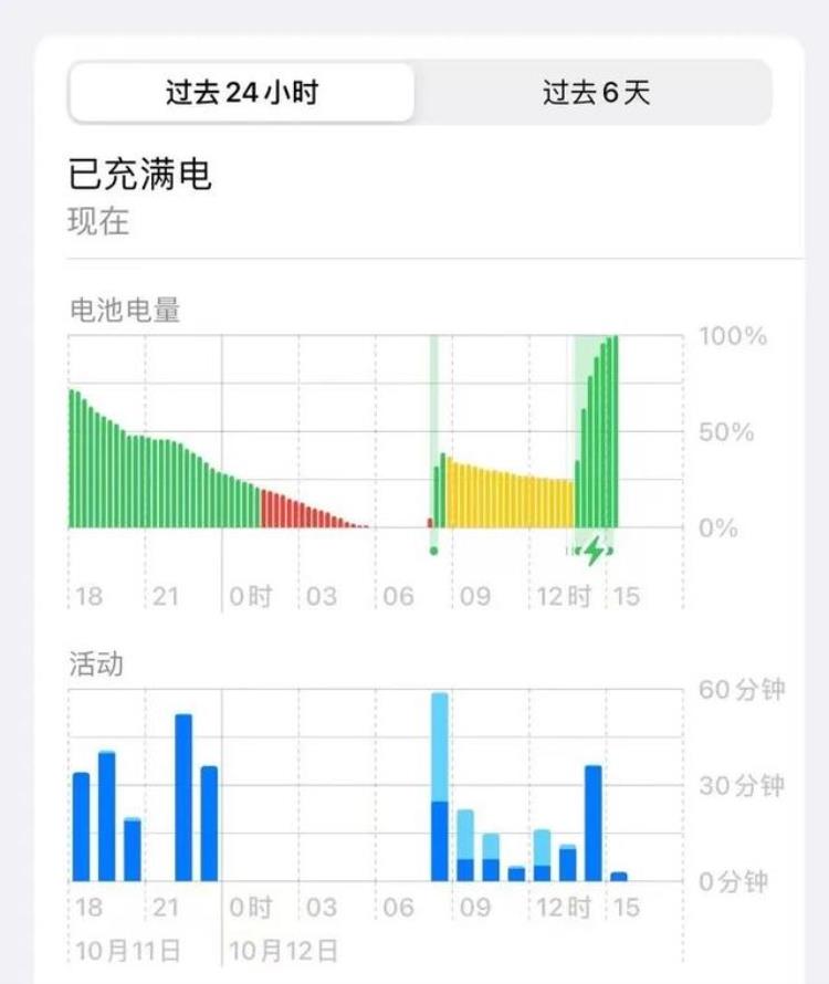 我的iPhone14Pro翻车了熄屏显示耗电异常严重丨新测试版系统