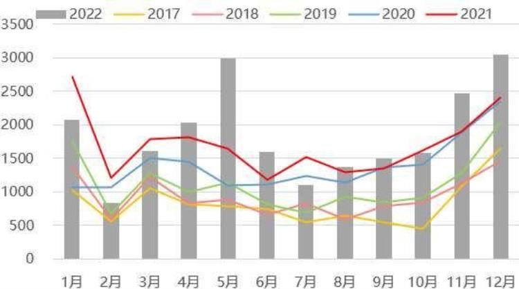 方正最新,红枣期货大涨的原因