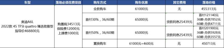 奥迪a6l降65万性价比又高了真的比奔驰e级值的多吗,新款奥迪a6l低配价格