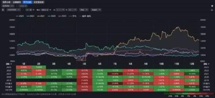 方正最新,红枣期货大涨的原因