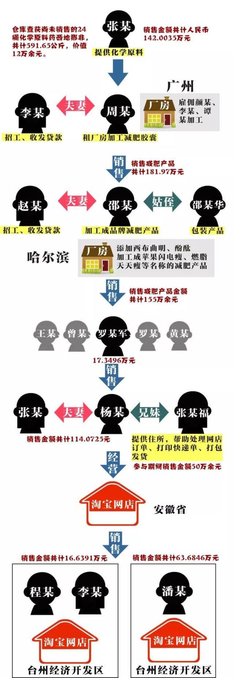 一粒的减肥药「减肥神药一粒见效」